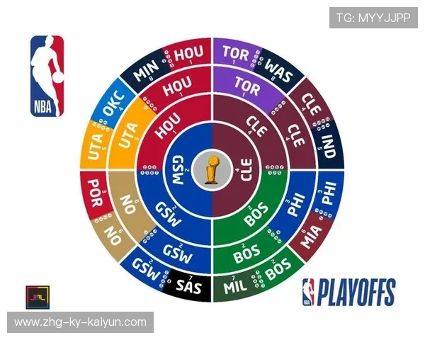 NBA赛季疲劳管理与运动表现关系研究，疲劳的三个关键参数